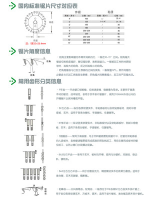 茂太郎切割亚克力合金锯片 高精度超薄机用锯片的专业选择
